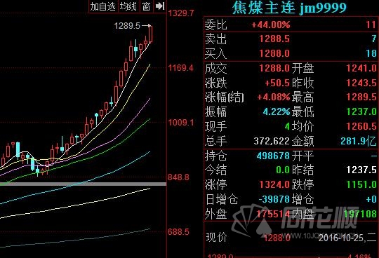 机会分析和市场选择,机会情报新版