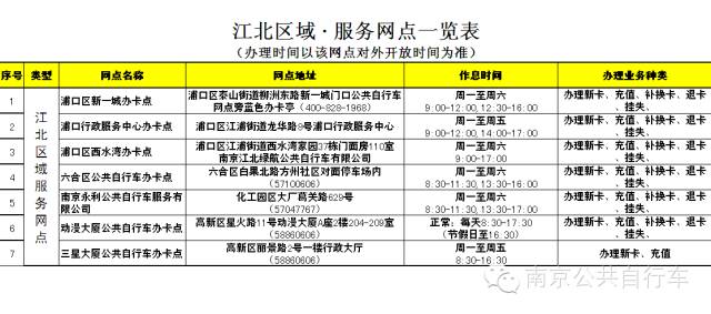 南京公共自行车2020视频,南京公共自行车在哪里办理手续