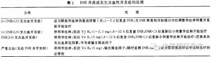 老年人非瓣膜性房颤诊治中国专家建议的九要点