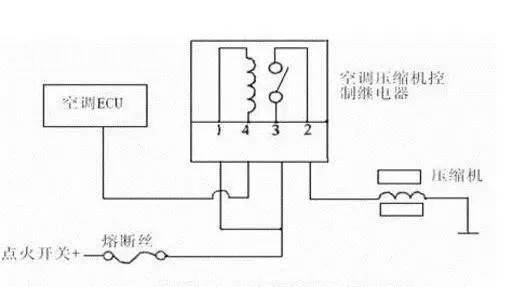 汽车空调清洗,汽车空调滤芯