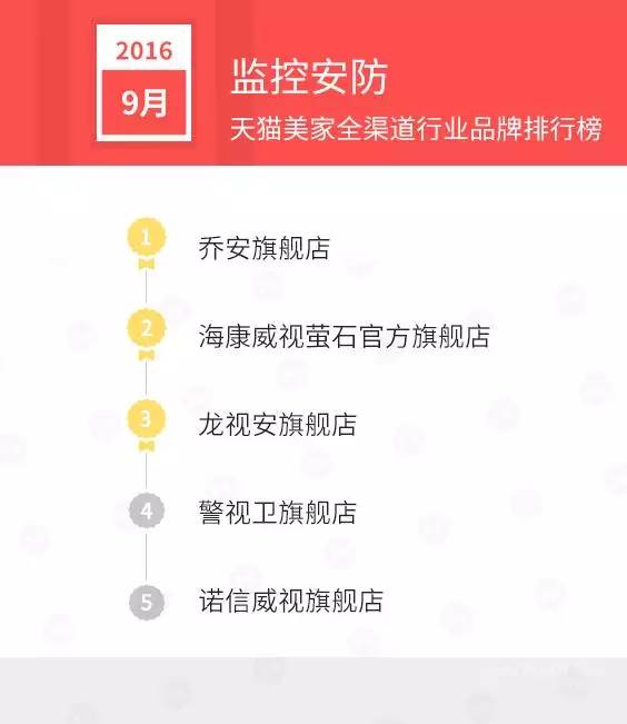 天猫店双11排名,天猫美妆排行榜10强