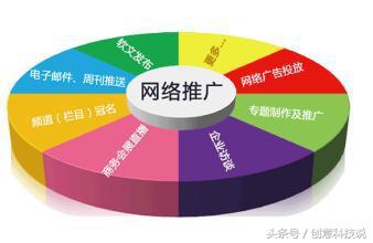 怎么增加微信公众号粉丝量,怎么增加微信公众号粉丝