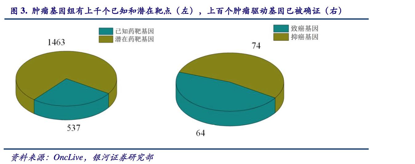 最新前沿治疗肿瘤技术,液体活检癌症筛查