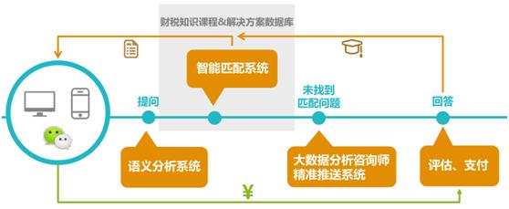 铂略邰杉：企业级在线培训，创立三年，今年还想冲击5000万