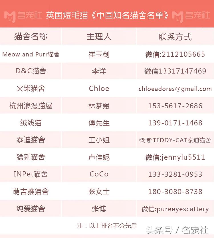 蓝氏猫咪猫粮,蓝氏猫粮猫舍版