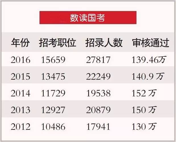 2017国考民盟,国考民盟中央