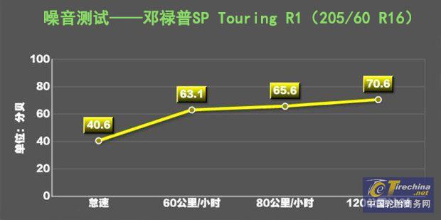 邓禄普轮胎规格型号有几种,邓禄普轮胎怎么选系列