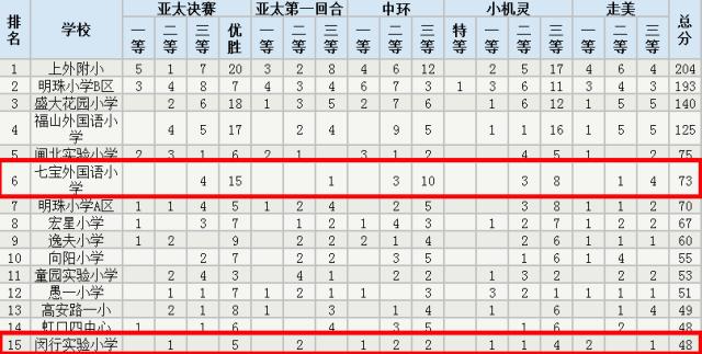 上海公立小学教育排名,上海最出名的中小学校
