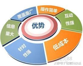怎么增加微信公众号粉丝量,怎么增加微信公众号粉丝