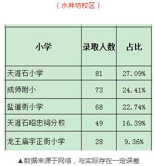 成都四七九中分校录取分数线,成都四七九招生排名