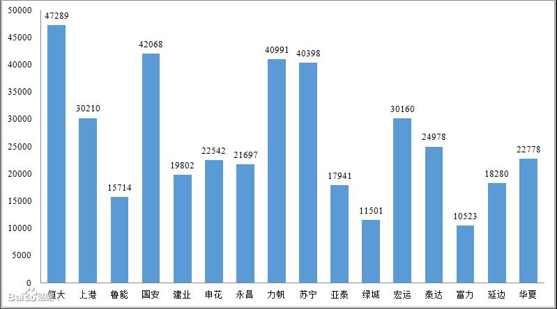 杭州市绿城退款风波,杭州绿城为啥会降级