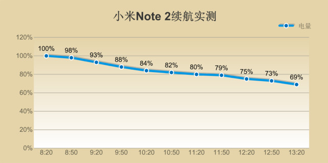 小米note2测评骁龙821,小米note2最新评测