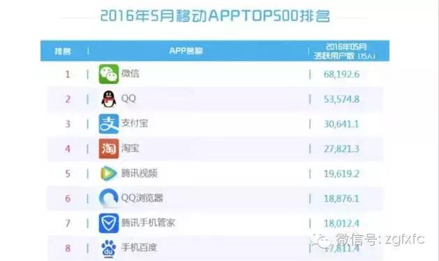 微商朋友圈有什么尴尬的事,说点正经的事情