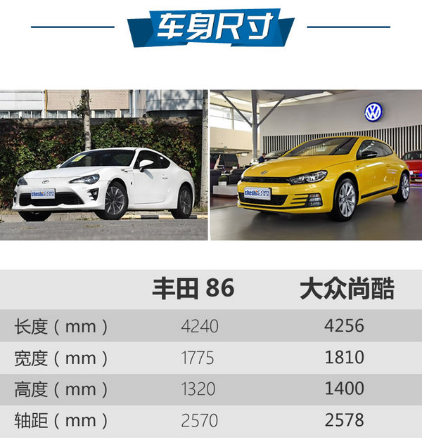 丰田86和大众尚酷,入手一台全新丰田86