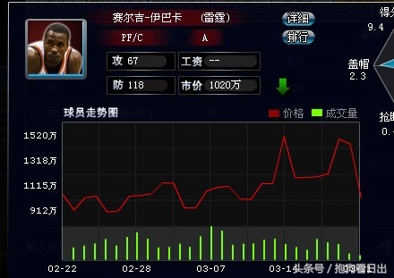 范特西篮球经理战术介绍,范特西篮球经理阵容