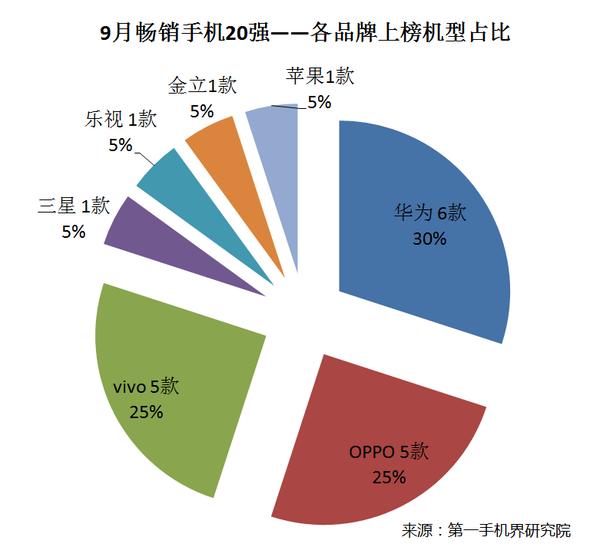 2014年6月手机市场分析,2016手机品牌分析报告