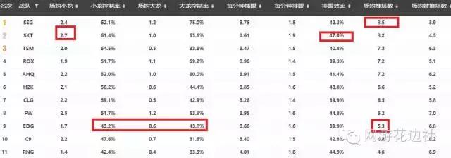 skt三冠王第几年,lolsktvsrngs6八强比赛视频