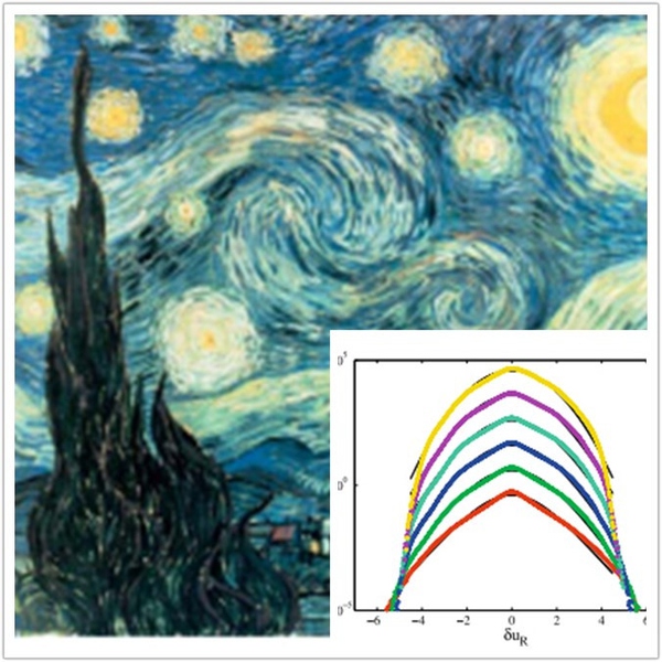 梵高的星空看得到却看不懂,梵高星空的秘密