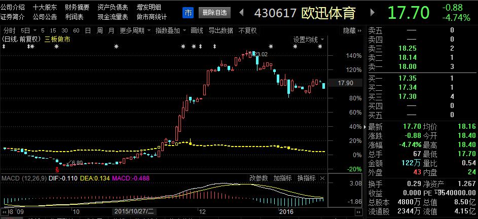 新三板退出,新三板的十大陷阱
