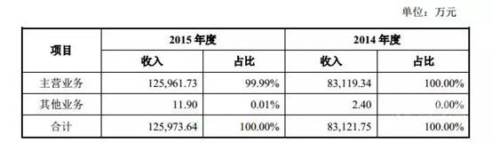 闊╅兘琛h垗鍟嗕笟妯″紡鎺ㄦ紨,闊╅兘琛h垗鎴愰暱鎴樼暐