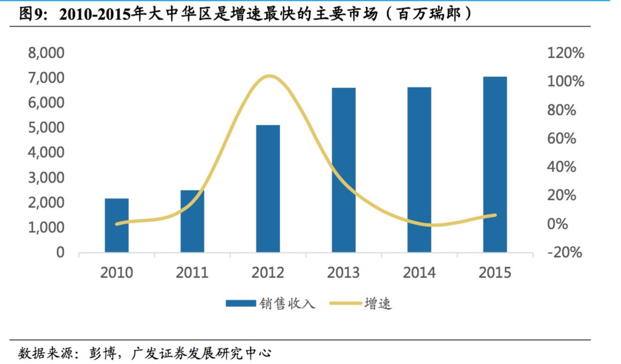 探秘全球最大食品零售商雀巢，成功150年的商业秘密