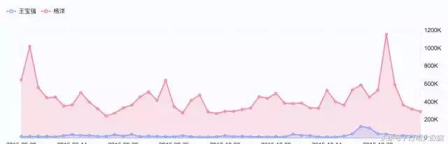 大数据的分析工具,大数据分析股票工具
