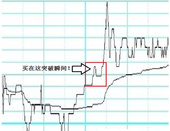 筹码获利比例分时图,分时图买卖技巧看懂少走10年弯路