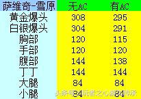 cf武器对比阿狗,cf大炮vs天龙