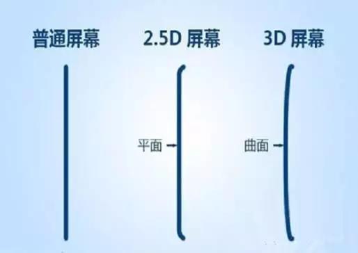 手机屏幕防刮小妙招,手机屏幕维护技巧
