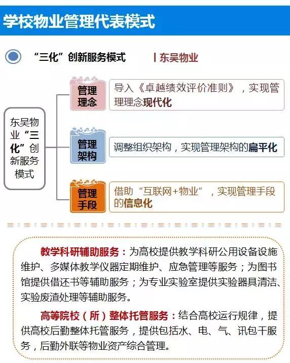 非住宅物业管理解读系列专题(二)——学校物业管理