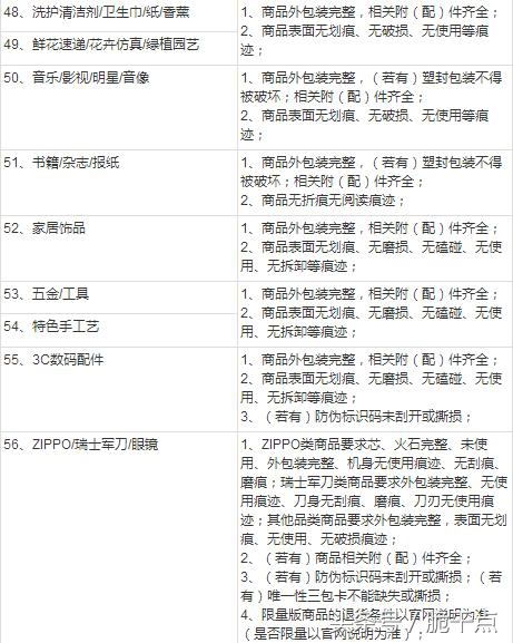 淘宝退货理由服务承诺,淘宝的退换货承诺
