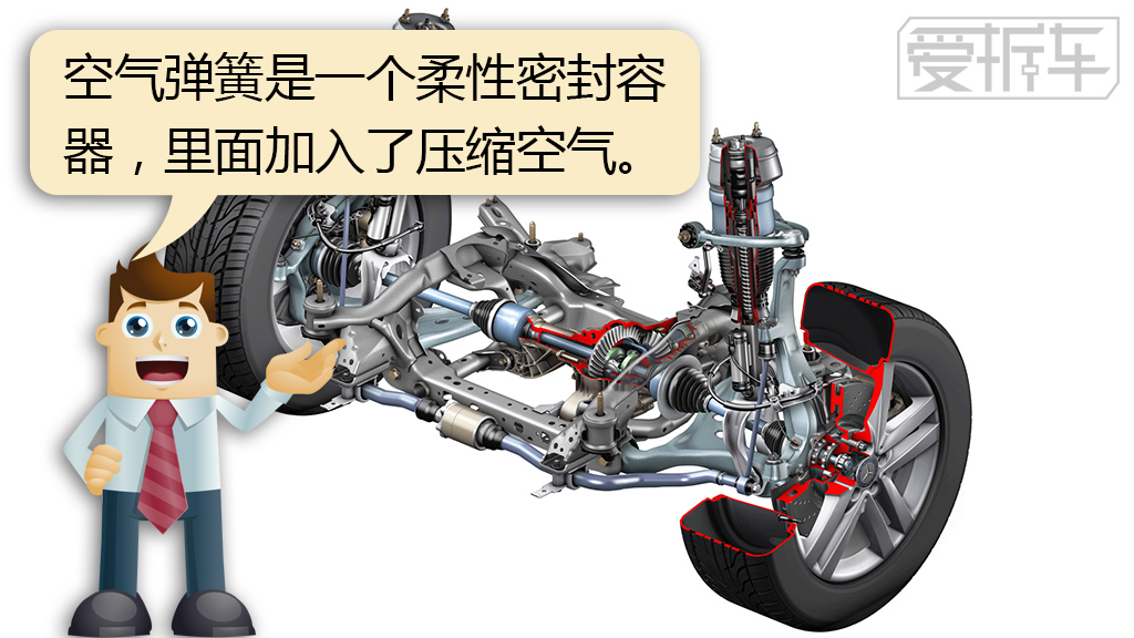 带空气悬架的有哪些车型,百万车才拥有的空气悬架