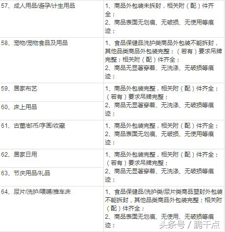 淘宝退货理由服务承诺,淘宝的退换货承诺