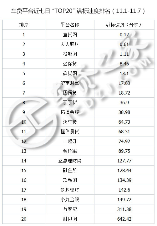 p2p车贷未来趋势,车贷行业数据分析报告