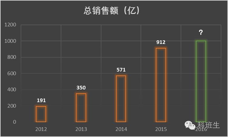 双十一剁手节嗨起来,双十一剁手节抢什么
