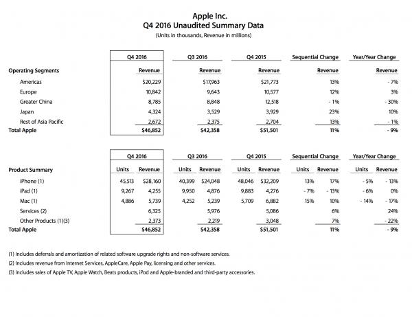 联通要流量,联通有没有必要提速500