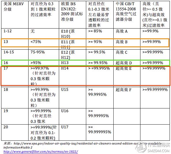 黄金有价，匠心难求——EraCleanH14专效滤网报告