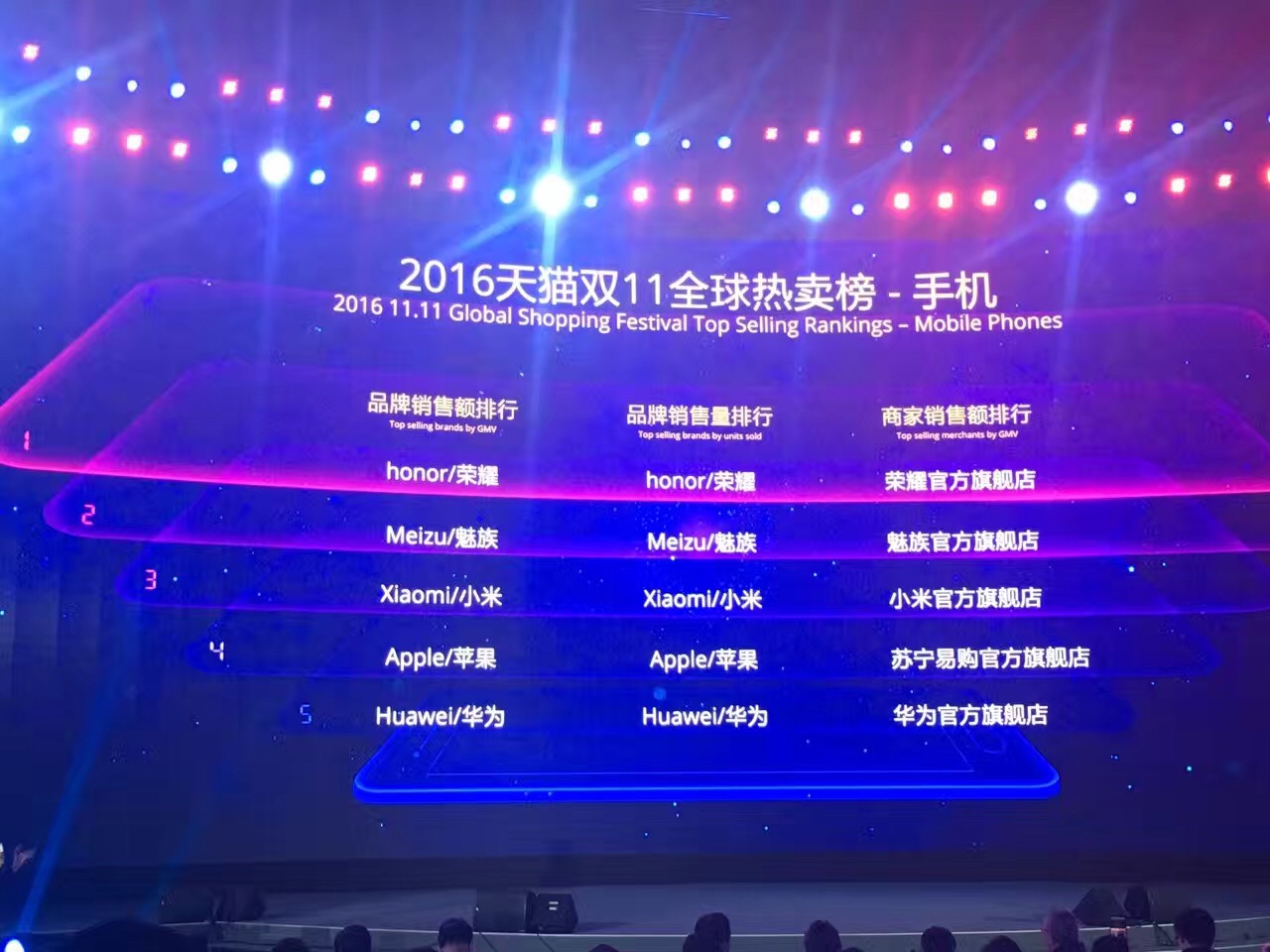 6分58秒100亿，首单13分钟送货到门，荣耀手机行业第一