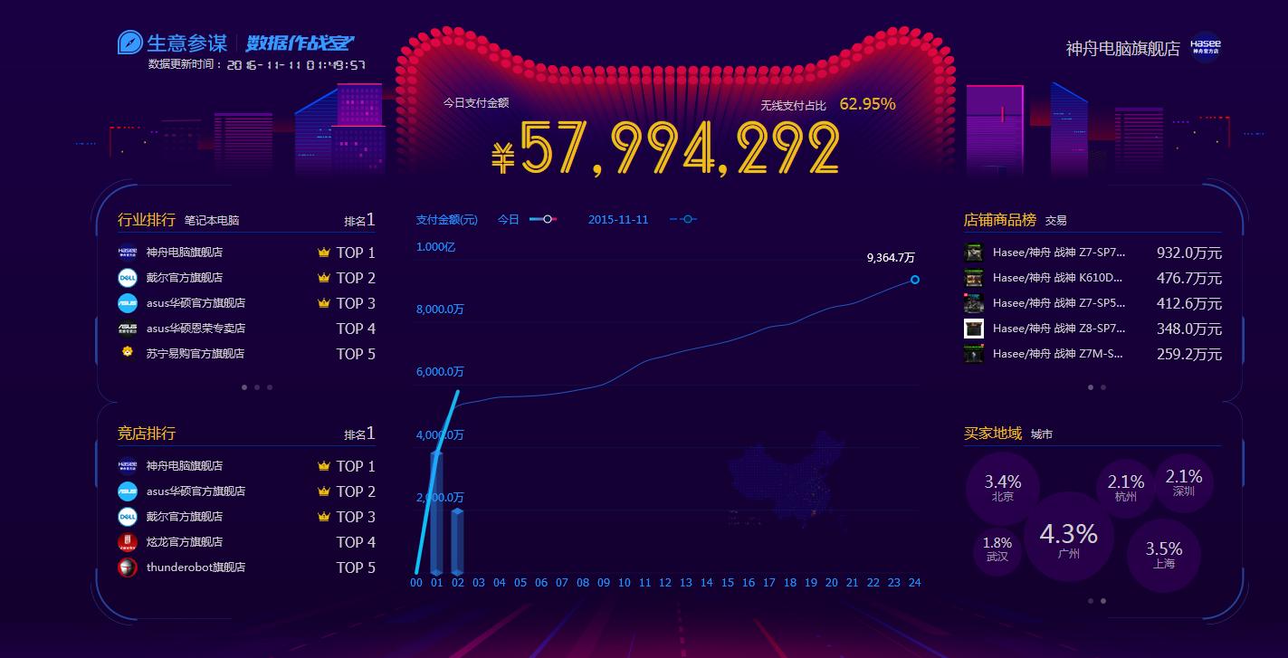 2020双十一笔记本销量排名,双十一笔记本销量排行榜最新