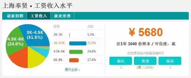 不可思议的上海旅程,不可思议虹口店