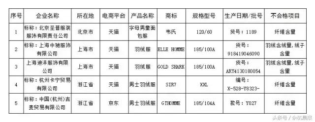 双十一防诈骗指南警惕刷单族,双十一防涉骗指南