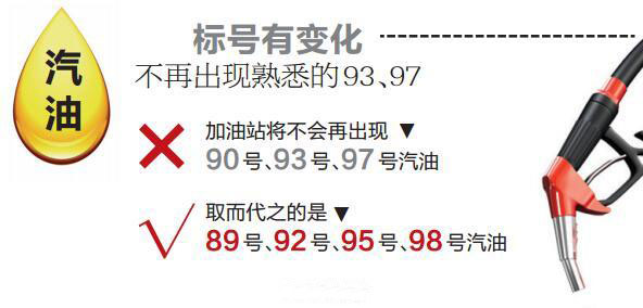9397号汽油哪年取消的,97号汽油为什么退市