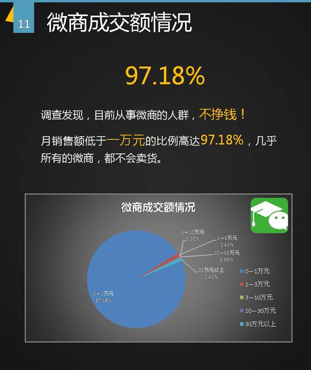 谁做微商,微商都是什么人做