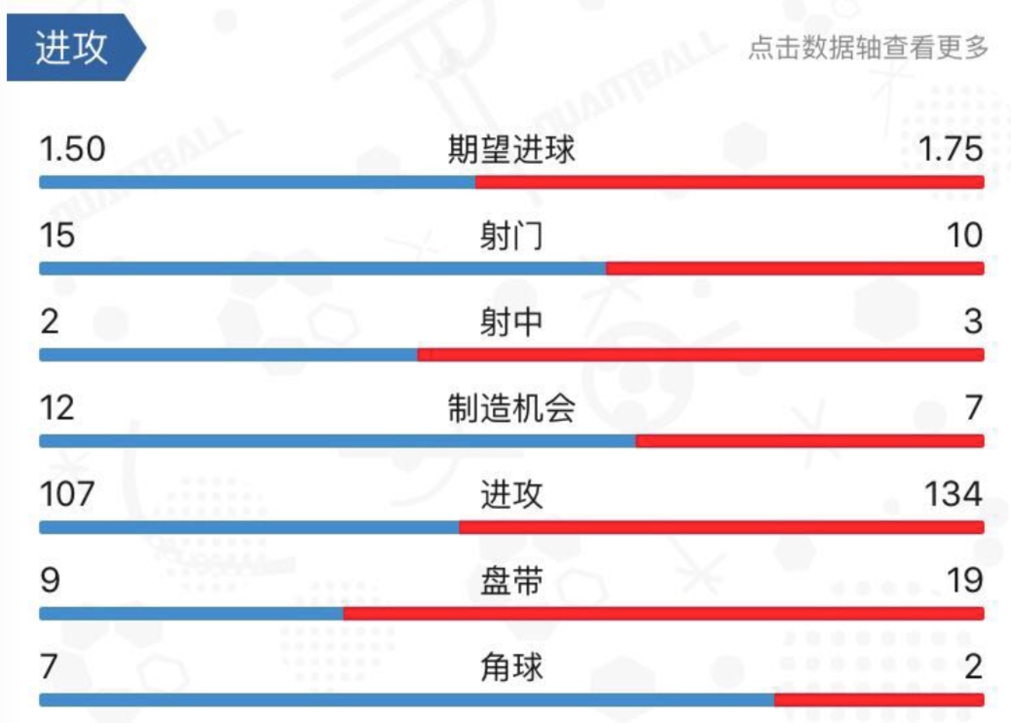阿森纳vs热刺复盘,热刺vs阿森纳ai预测