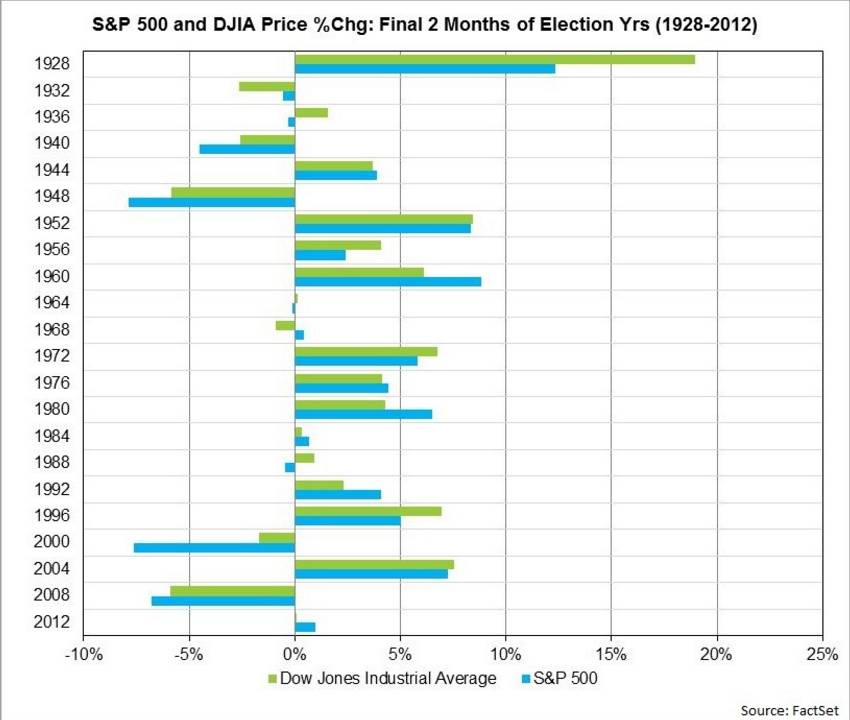 美股新手入门教学,美股盘前交易新手需要具备的知识
