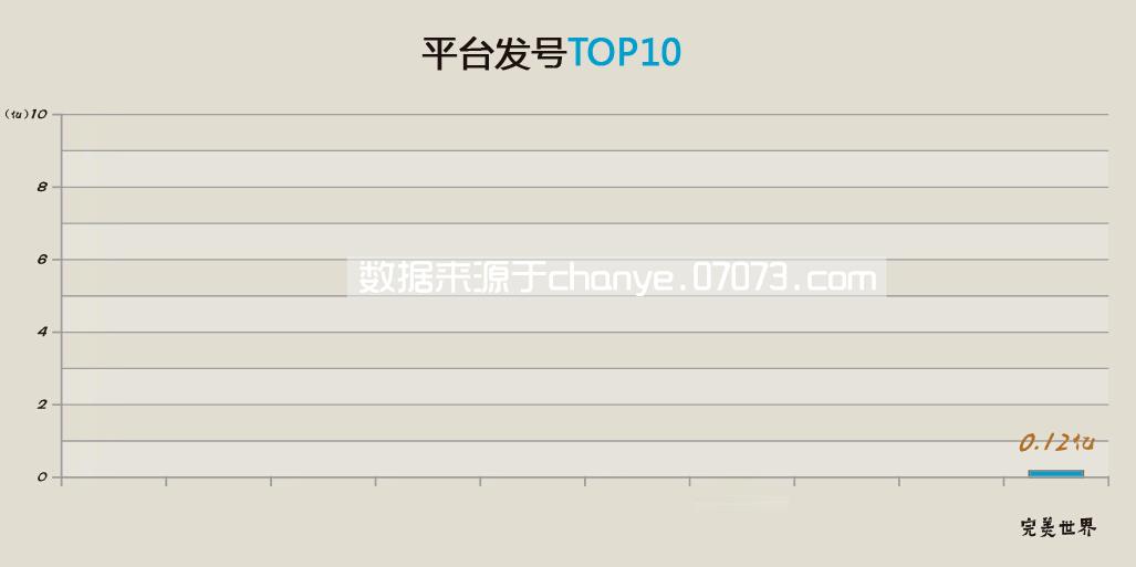 2015年网页游戏,2015的网页游戏排行榜