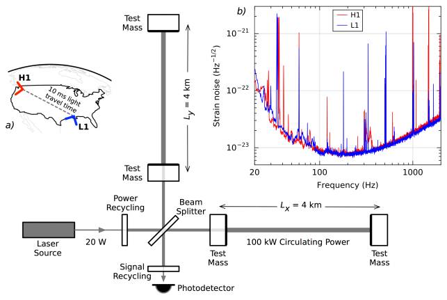 ligo引力波天文台,ligo引力波