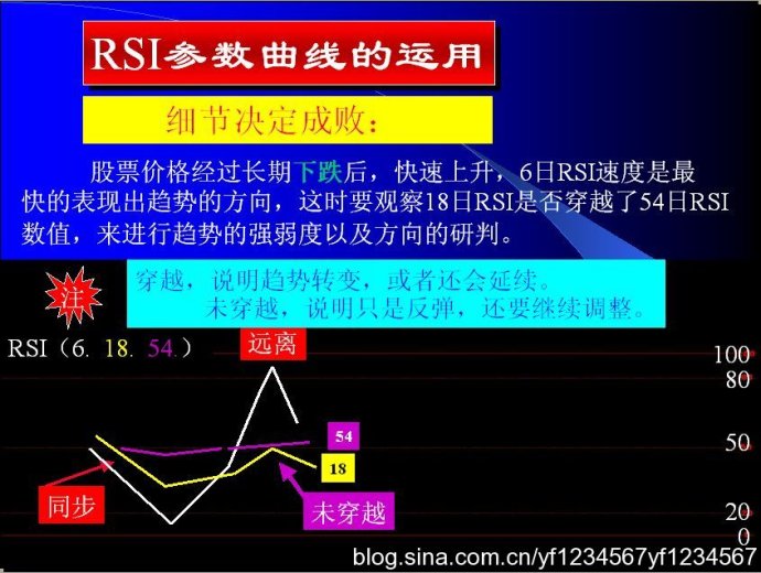 macd与kdj指标详解,macd和kdj技术指标实战技巧