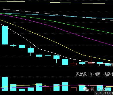 下周超280亿市值限售股解禁,近500亿解禁股