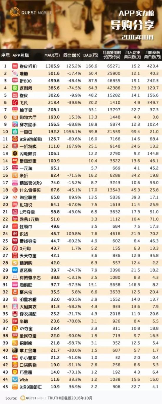 网络购物平台排名,全球购物app十大排名